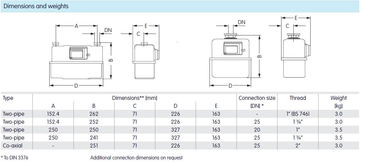 25mm diaphragm gas meter qmax 10 m3 h elster bk gas gas meter size chart